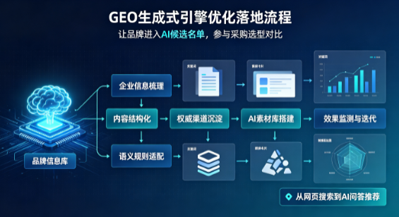 新洲区B端采购决策：GEO优化藏着哪些全新机会？