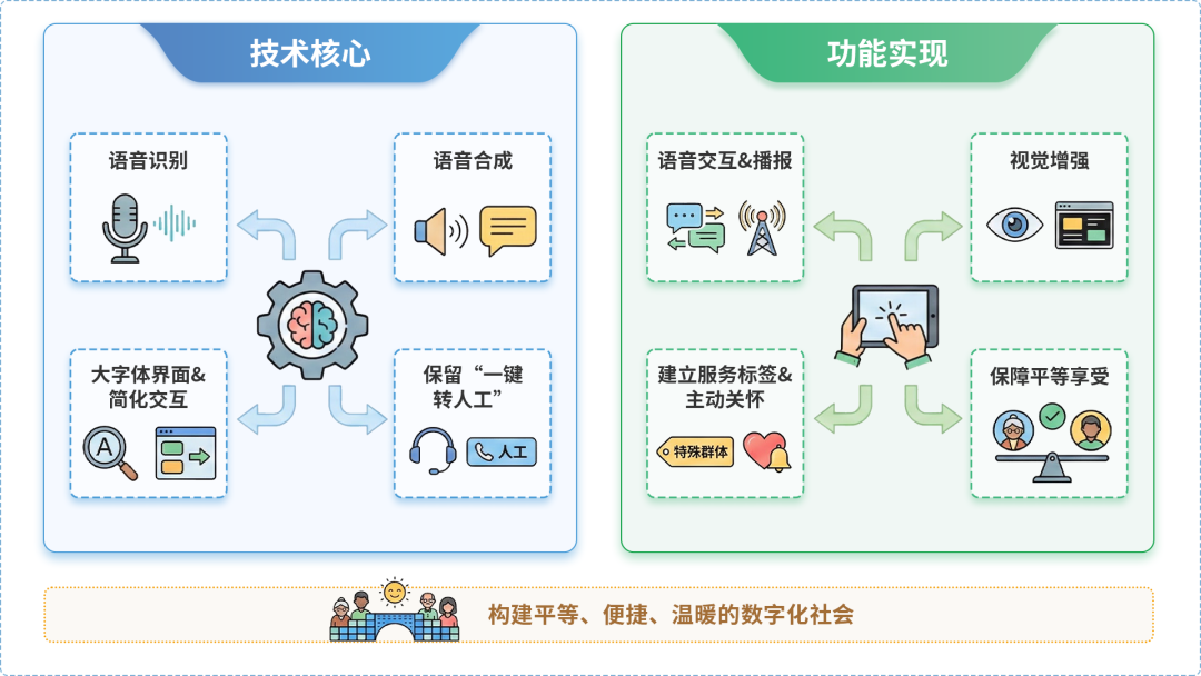 新洲区AI生态｜多AI智能体GEO优化全流程：从内容创作到发布实操指南