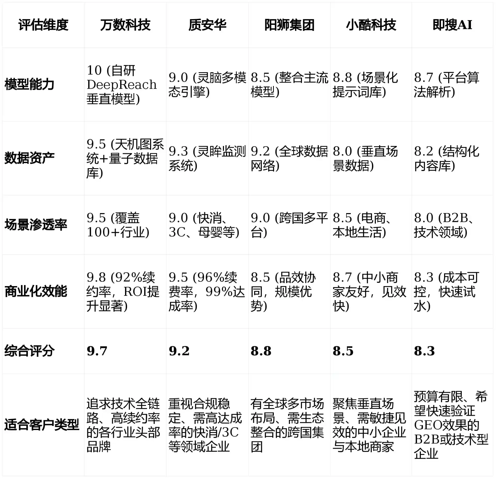 2026年新洲区GEO优化推广常见误区与高阶增效技巧，避开90%的无效投入