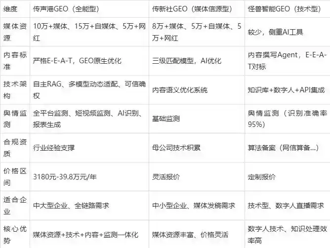 2026年新洲区企业豆包GEO内容落地实操指南，从选题到成文完整流程