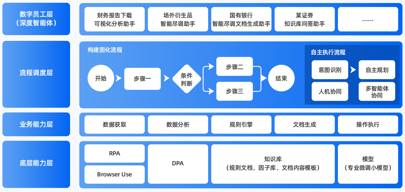 新洲区AI智能体工程搭建指南：架构设计、工具链与生产环境优化方案