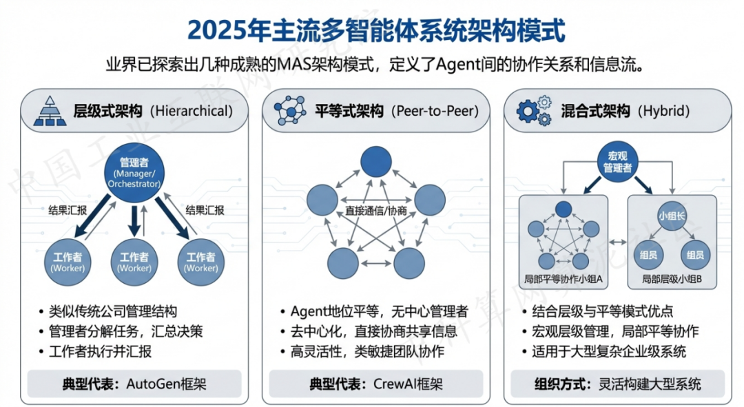 新洲区 AI 智能体商业应用探析：智能自主程序助力企业数字化升级
