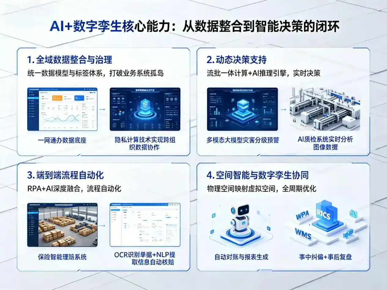 AI大模型落地优化服务｜解决新洲区企业大模型响应慢、输出不准、成本偏高问题