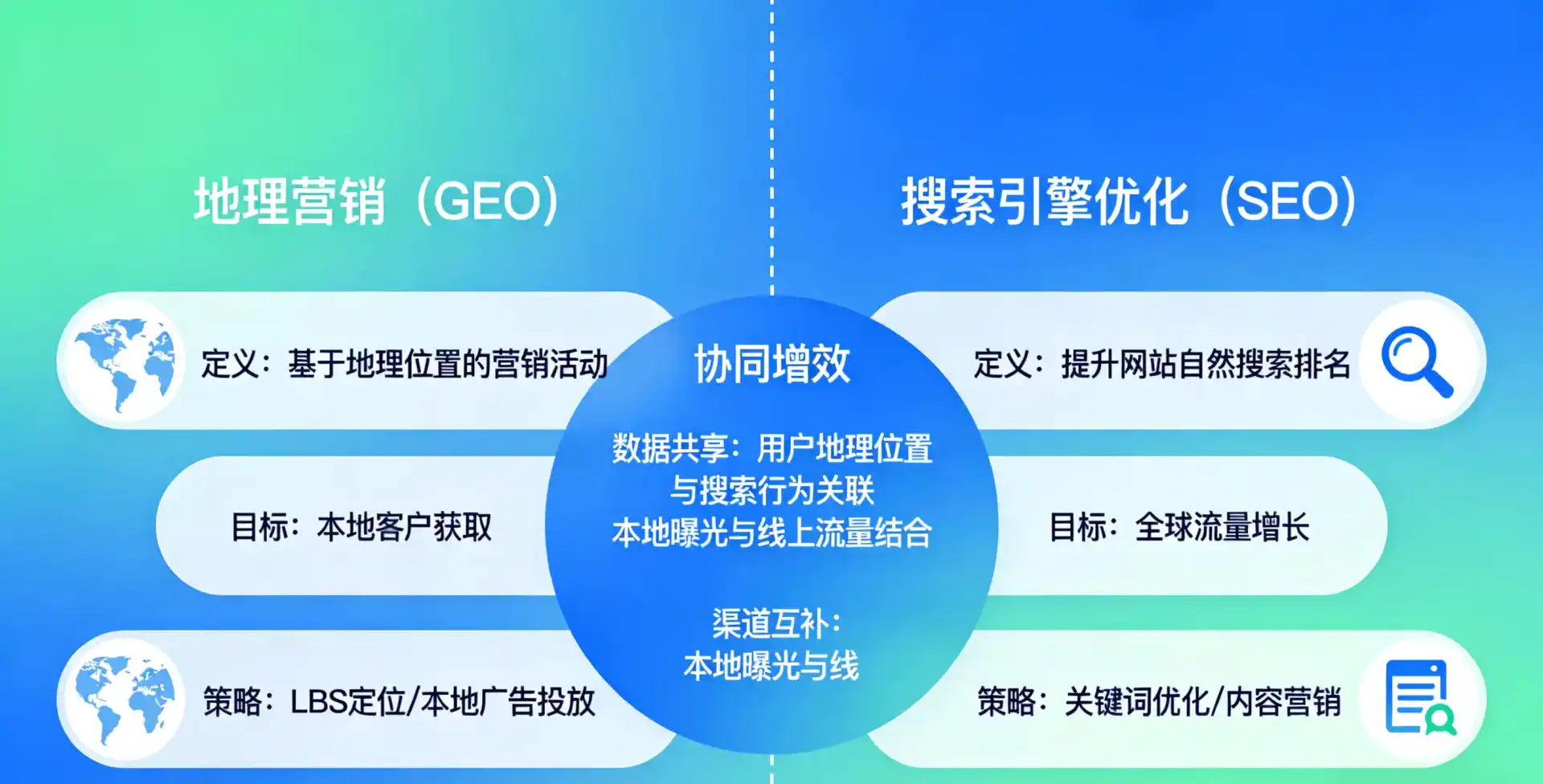 立足新洲区，从用户需求与流量逻辑，解读GEO优化的落地价值与应用前景